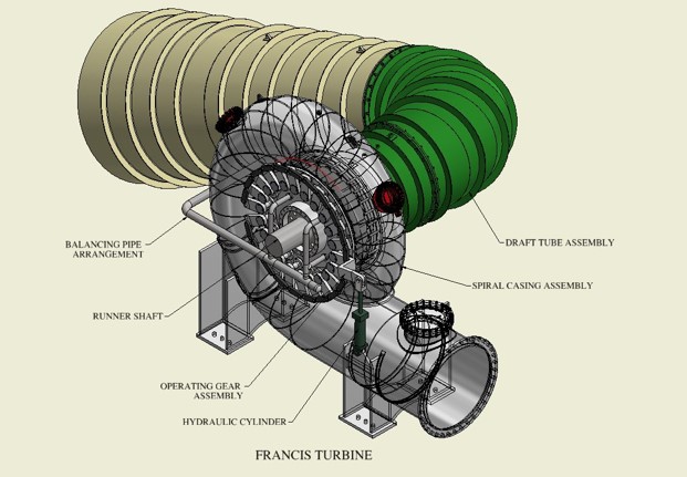 Francis Turbine () Francis Turbine