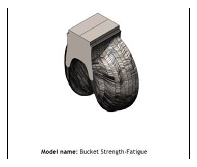 bucket-fatigue-1