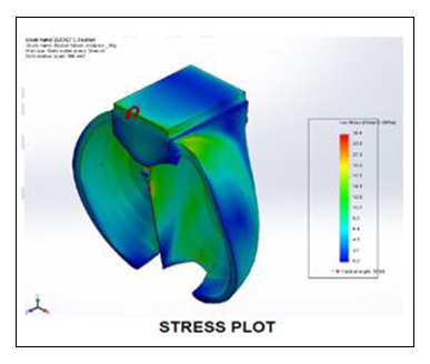 bucket-strength-analysis-2