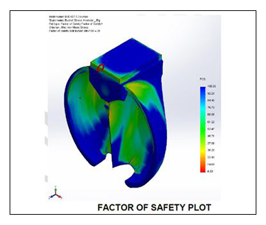 bucket-strength-analysis-4